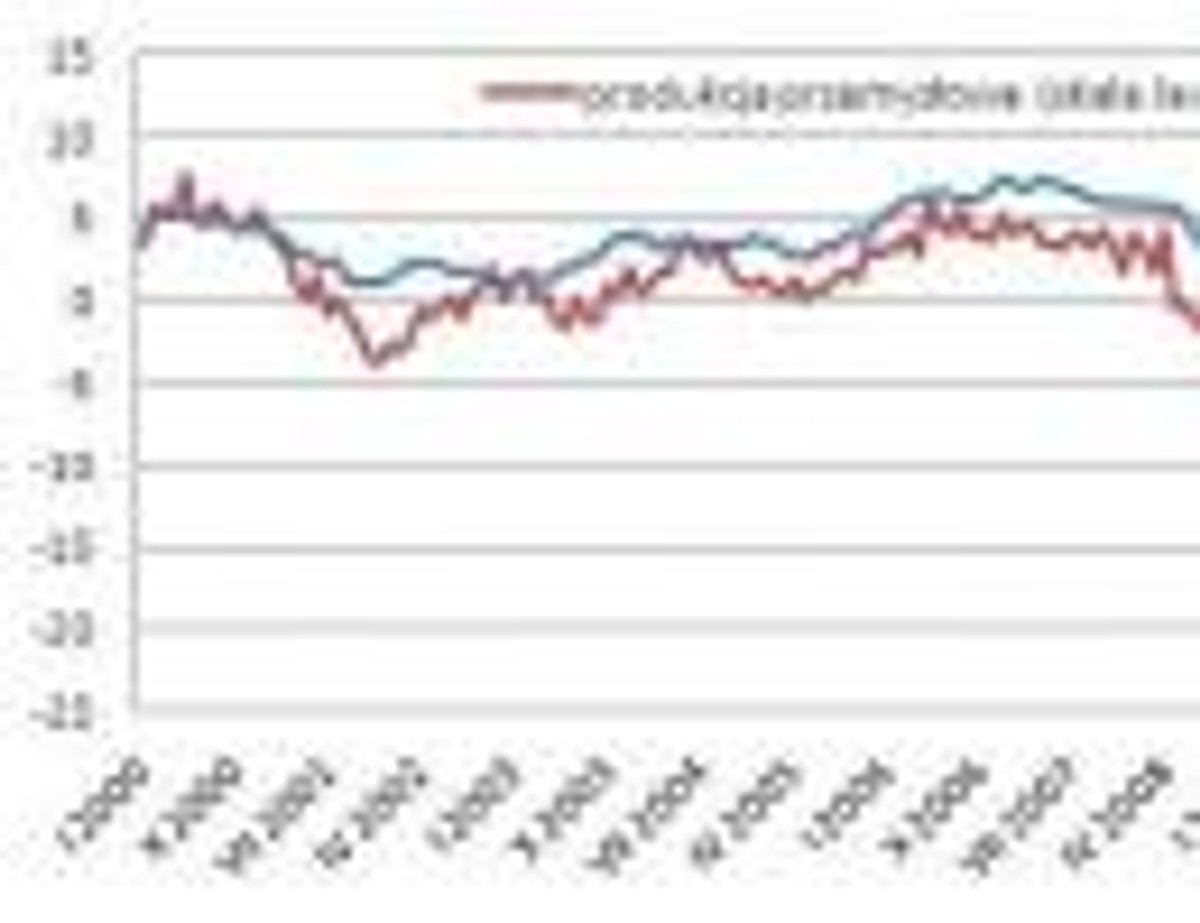 Indeks Ifo i dynamika produkcji przemysłowej w strefie euro - lipeic 2013; źródło: Eurostat