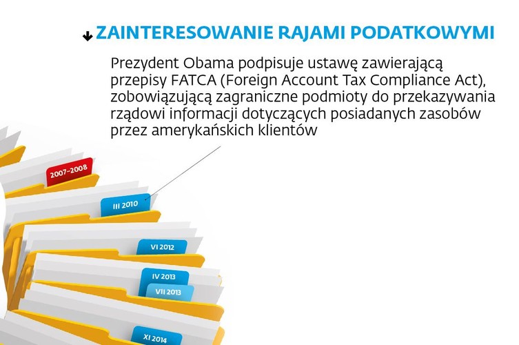 Dlaczego w Panama Papers są zarówno dyktatorzy, demokratycznie wybrani politycy, sportowcy, jak i artyści? Wszystkich łączy to, że chcą ukryć posiadany majątek. W przypadku dyktatorów lub ich rodzin, którzy póki rządzą, nie muszą się obawiać służb podatkowych, powodem jest to, że został on zdobyty w niezgodny z prawem sposób, np. zawłaszczenie państwowego majątku czy przez przyjmowanie łapówek. Podobnie jest w przypadku działaczy sportowych, którzy ukrywają łapówki. Ale w przypadku sportowców czy artystów zwykle chodzi o legalnie zarobione pieniądze, które chcą ukryć, by nie płacić wysokich podatków.