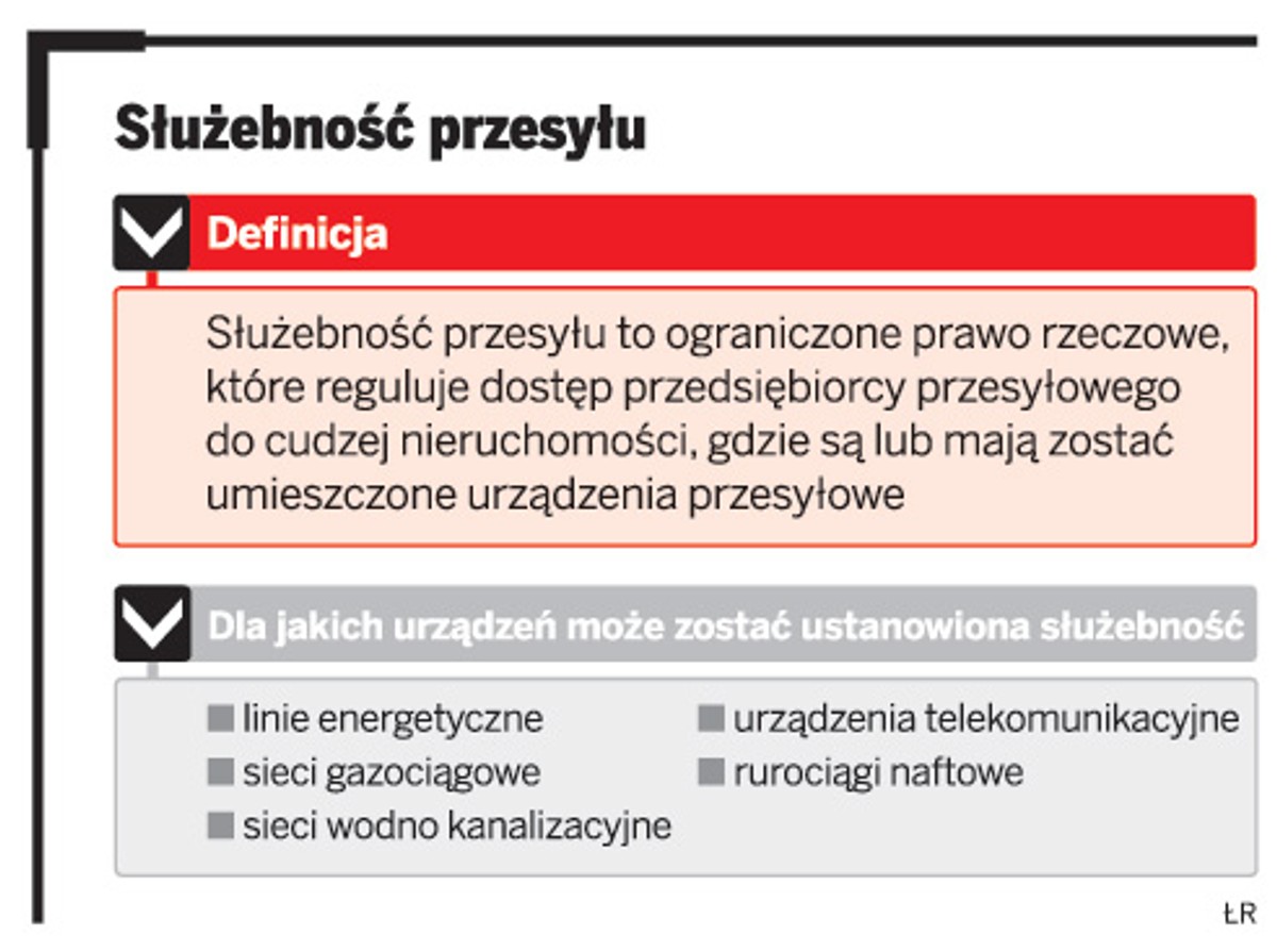 Służebność przesyłu