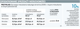 Sądy pozwalają korzystać z ulgi mieszkaniowej