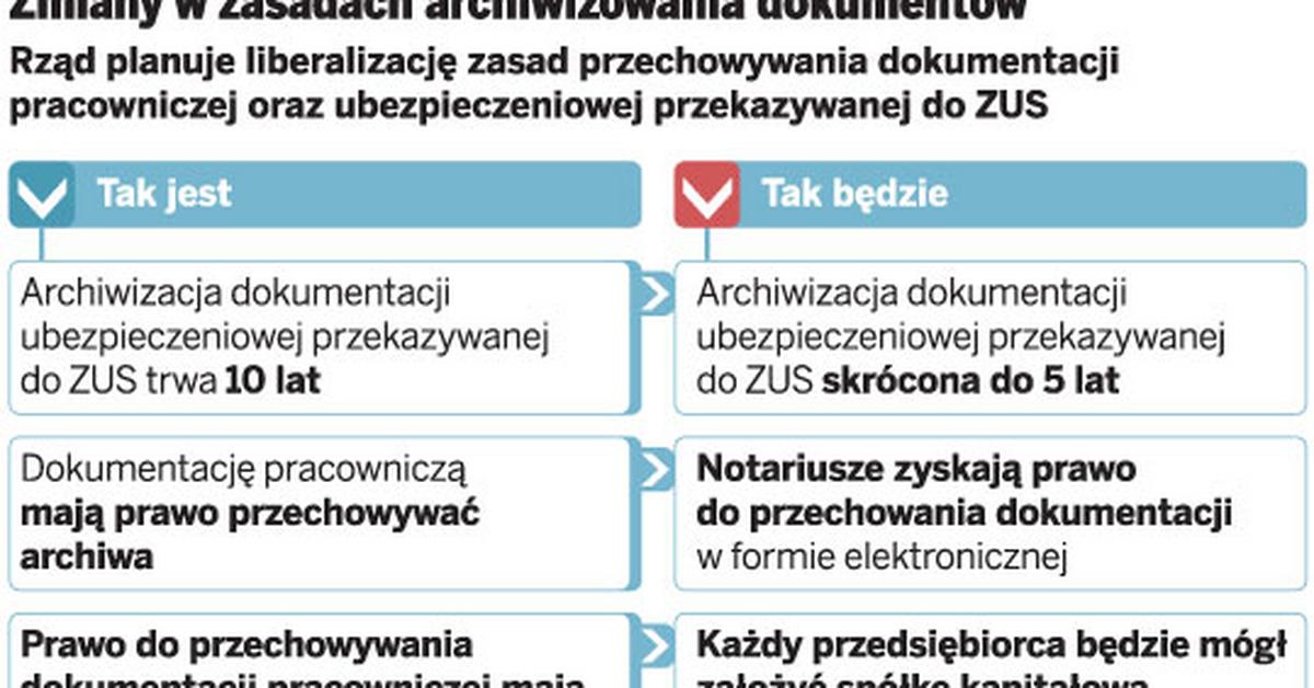 ZUS: tylko 5 lat firmy będą przechowywać dokumenty - GazetaPrawna.pl