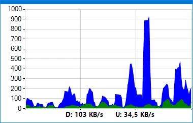 NetGraph