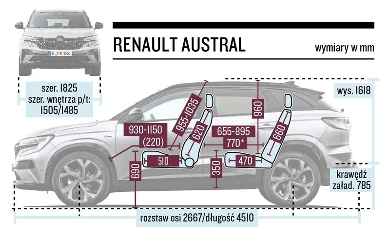 Renault Austral Wymiary