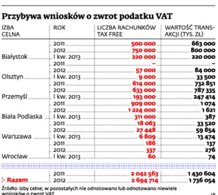 Zwrot VAT: zakupy bez haraczu turystyczną atrakcją