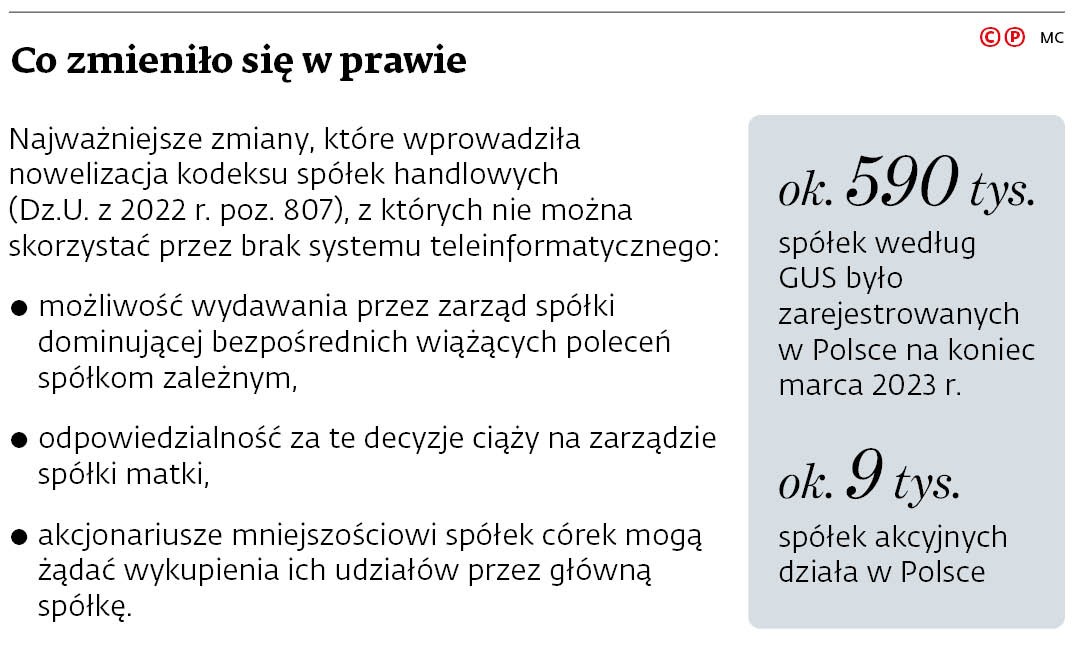 Co zmieniło się w prawie