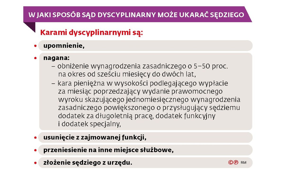 W jaki sposób sąd dyscyplinarny może ukarać sędziego