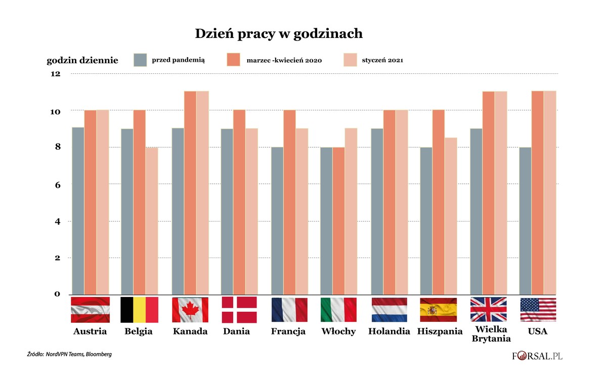 Dzień pracy w godzinach