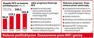 Do gmin trafi więcej pieniędzy na profilaktykę zdrowia