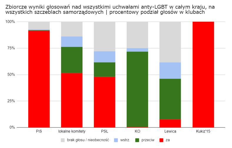 Dane zebrane przez Monitoring uchwał anty-LGBT