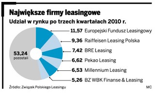 Będzie leasing dla osób prywatnych