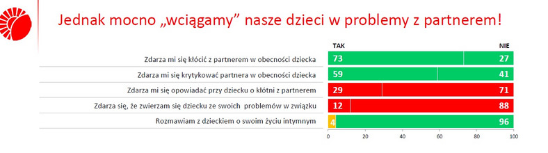 Czy chwalimy nasze dzieci?