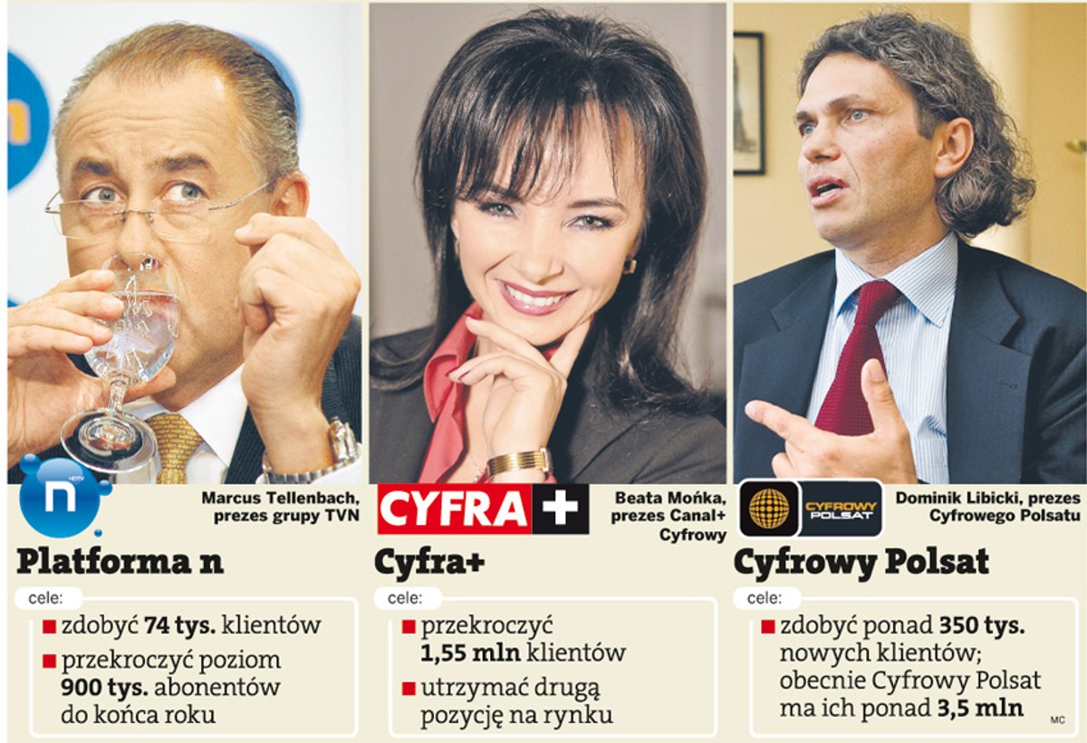 Ilu kilentów chcą złowić platformy cyfrowe