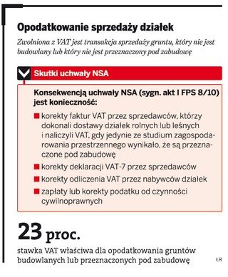 VAT od gruntów można odzyskać