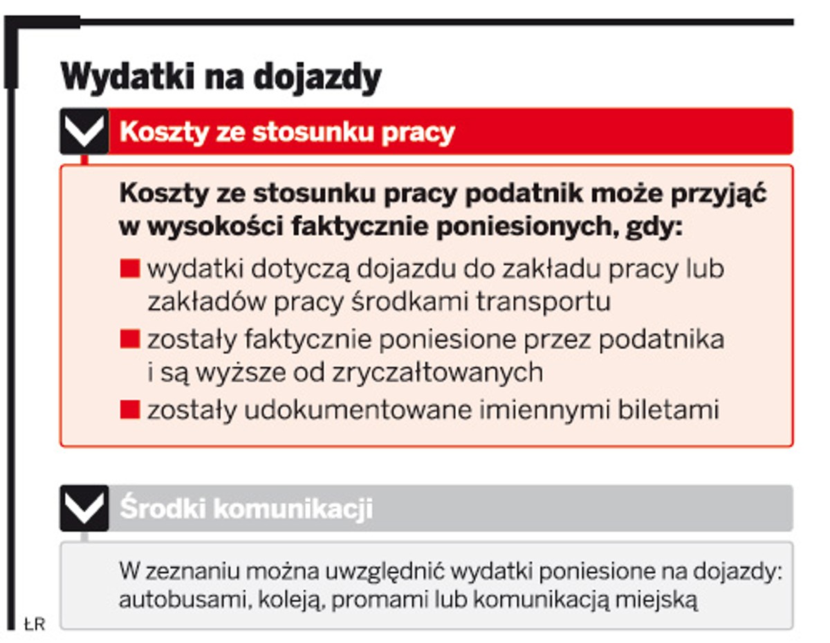 Wydatki na dojazdy