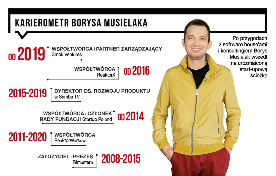 Karierometr Borysa Musielaka