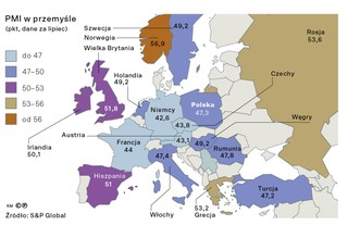 PMI w przemyśle
