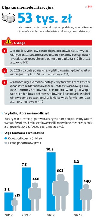 Ulga termomodernizacyjna