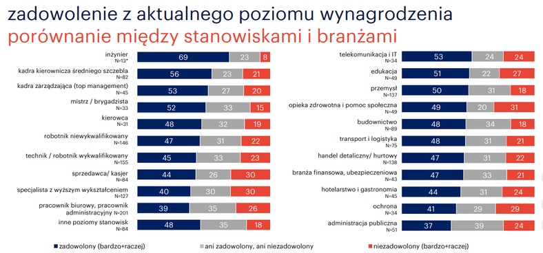 zadowolenie z pracy