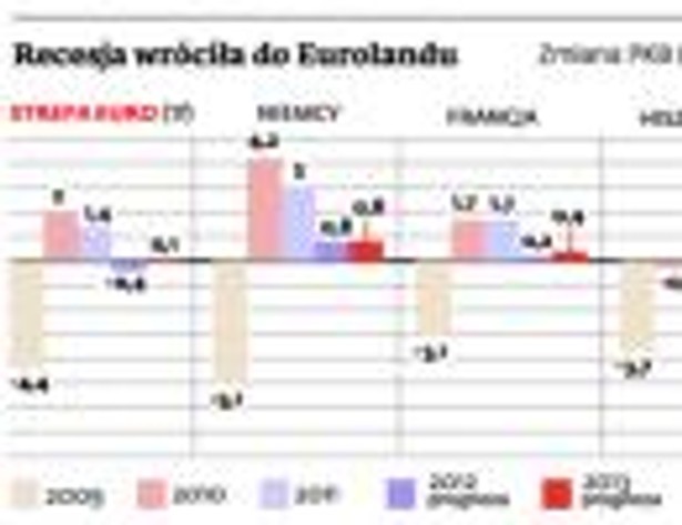 Recesja wróciła do Eurolandu