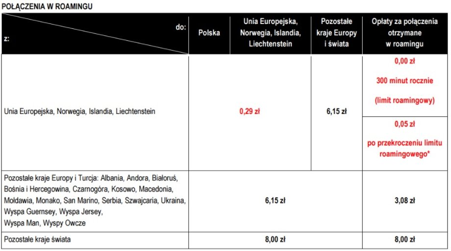 Obowiązujące opłaty roamingowe w Plusie od 15 czerwca 2017 r.