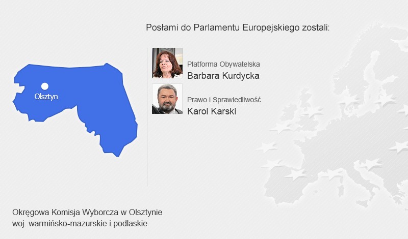 Posłowie, którzy dostali się do Parlamentu Europejskiego - woj. warmińsko-mazurskie i podlaskie