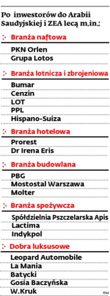 Kto leci po inwestorów do Arabii Saudyjskiej i ZEA