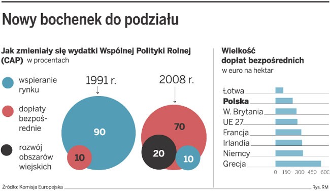 Nowy bochenek do podziału