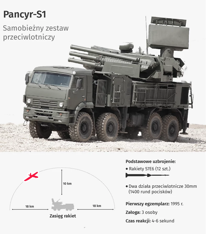 Samobieżny zestaw przeciwlotniczy Pancyr-S1