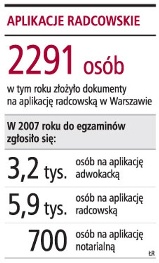 Trzeba uzyskać minimum 190 punktów