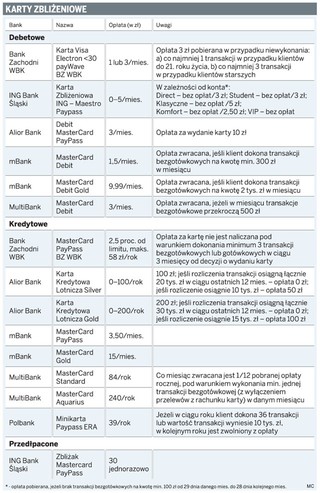 Karty zbliżeniowe bezpieczne, bo nieopłacalne dla złodziei