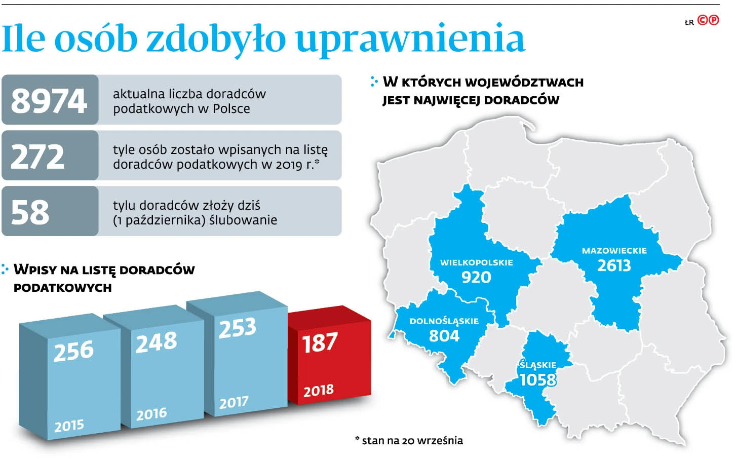 Egzamin Pisemny Na Doradcę Podatkowego 2018