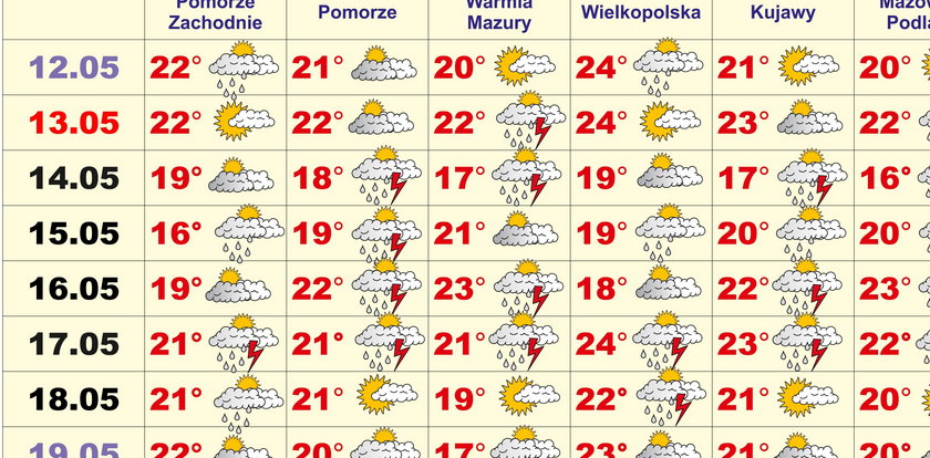 Pogoda do 27 maja! Zobacz, kiedy będą burze!