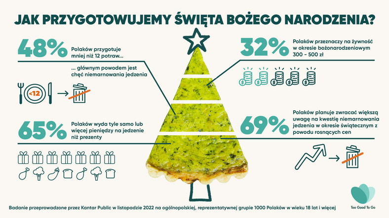 Infografika — jak przygotowujemy święta Bożego Narodzenia (