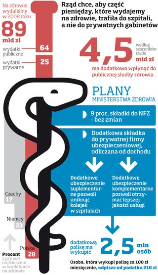 Dodatkowa polisa zdrowotna z ulgą podatkową