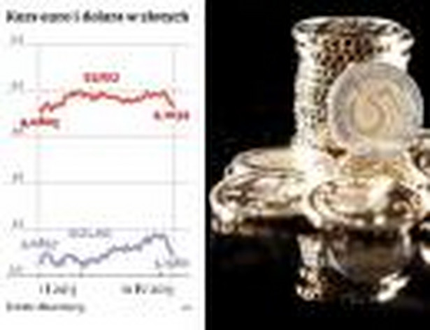 Kurs euro i dolara w złotych, fot. Bloomberg
