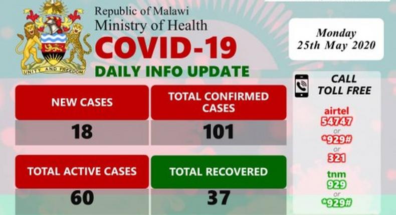 Ministry of Health and Population, Republic of Malawi