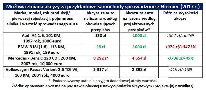 Zły czas dla kierowców