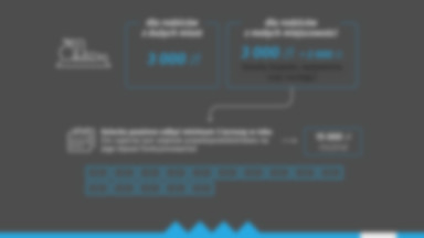 Ile kosztuje utrzymanie dziecka z niepełnosprawnością? [INFOGRAFIKA]