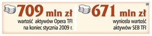 Opera TFI przejmie fundusze SEB TFI