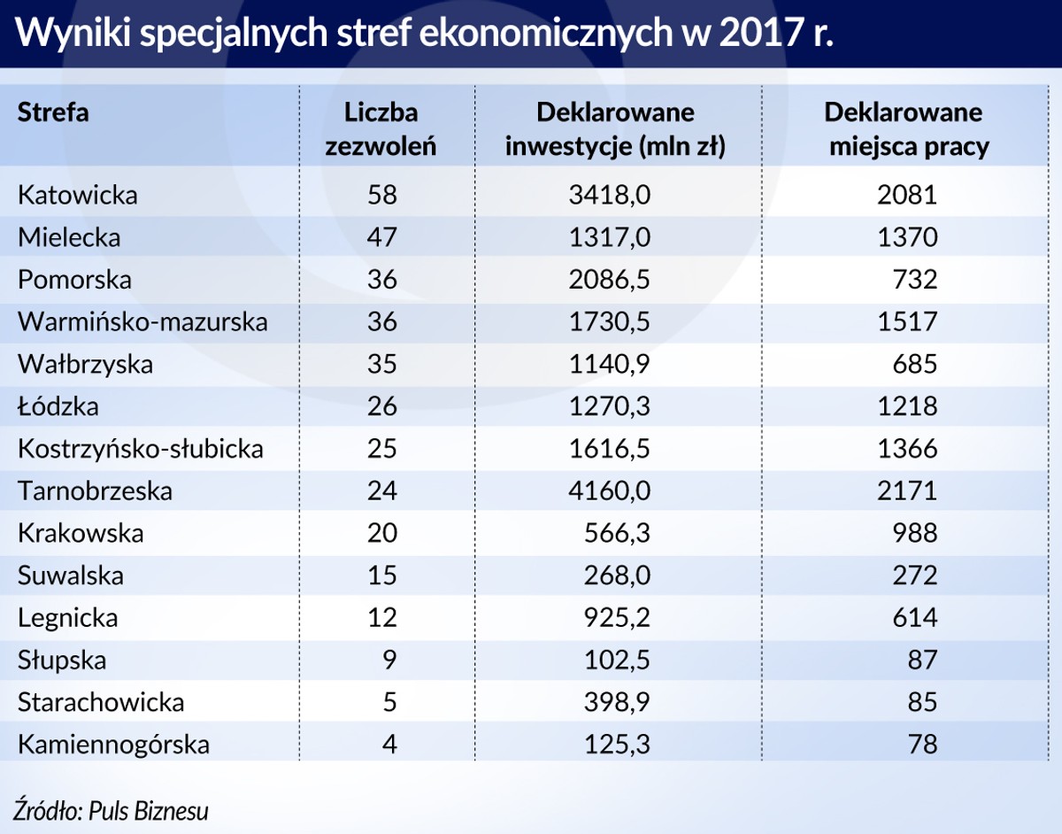 wynik-SSE-w-2017 (graf. Obserwator Finansowy)