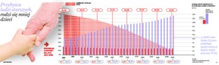 Polska staje się krajem starych ludzi. Firmy szykują się na boom