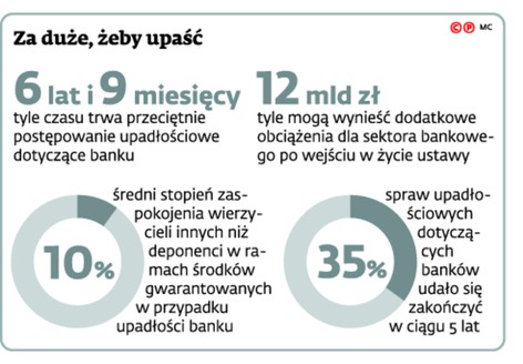 Za duże, żeby upaść
