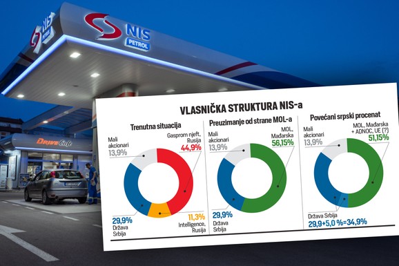 Dve karte za Vašington! Zašto Moskva koči sudbinu NIS-a? Ovo