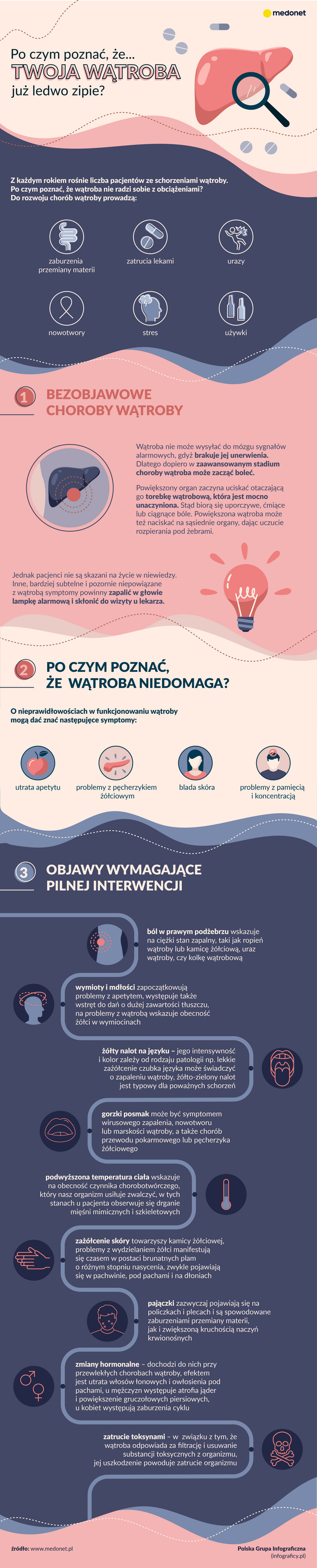 Po czym poznać, że wątroba ledwo zipie [INFOGRAFIKA]