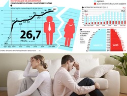 Liczba rozwodów w Polsce: Liberalny jak Polak, czyli jak zmieniają się obyczaje