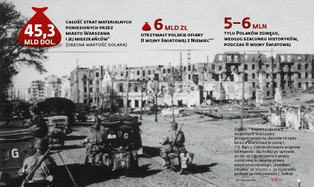 Przybywa pozwów o odszkodowania wojenne od RFN. Prawnicy: poszkodowani są bez szans