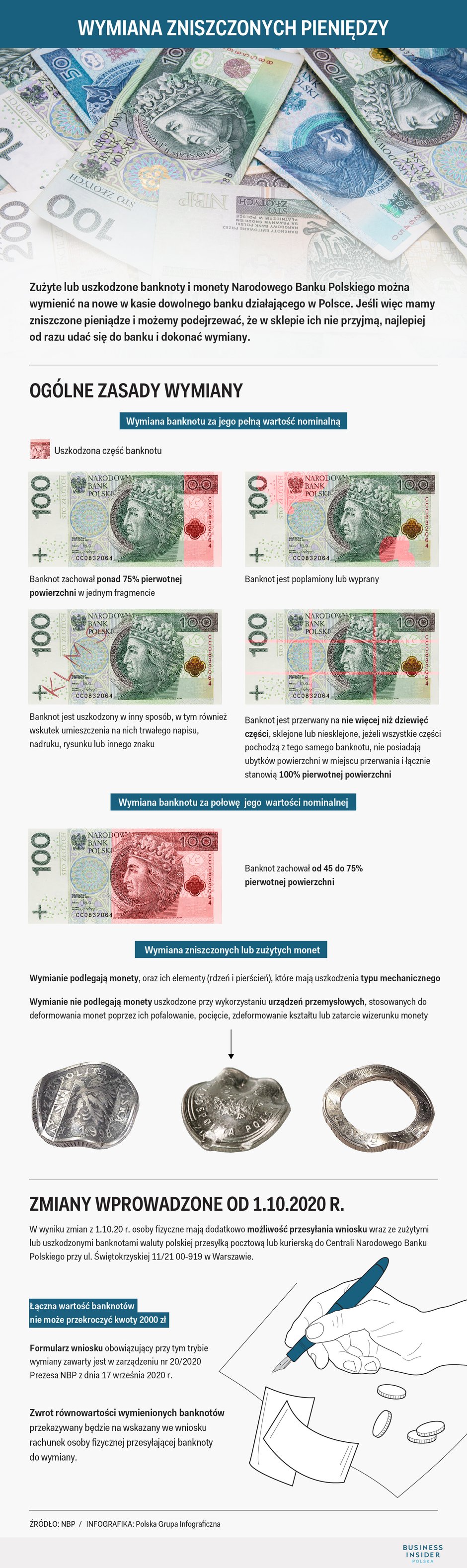 Wymiana banknotów