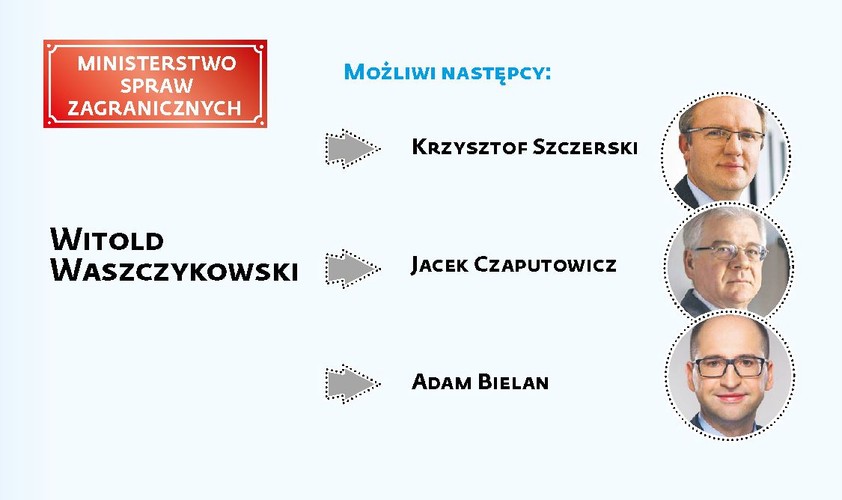 Możliwi następcy Witolda Waszczykowskiego:<br>
<br>
<b>Krzysztof Szczerski</b> – szef gabinetu prezydenta Andrzeja Dudy i minister odpowiedzialny w kancelarii za sprawy zagraniczne, wcześniej poseł PiS odpowie- dzialny za sprawy zagraniczne, w latach 2006–2007 wiceszef MSZ <br>
<br>
<b>Jacek Czaputowicz</b> – wiceminister spraw zagranicznych, w latach 2008–2012  dyrektor Krajowej Szkoły Administracji Publicznej<br>
<br>
<b>Adam Bielan</b> – wicemarszałek Senatu, członek Porozumienia Jarosława Gowina,  polityk bliski Jarosławowi Kaczyńskiemu, niegdyś nazywany spindoktorem PiS