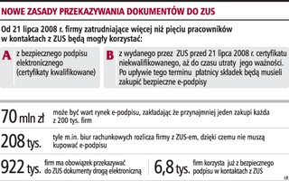 Nie będzie przymusu e-podpisu od lipca