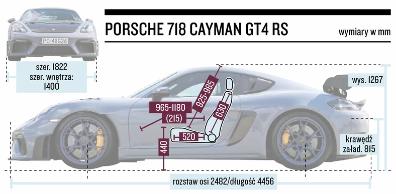 Porsche 718 Cayman GT4 RS – wymiary